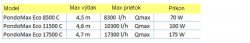 Prehad modulov Pontec Pondomax ECO s regulciou prietoku