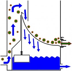 Ultra Sieve III trbinov filter tandard