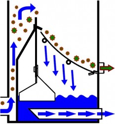 Ultra Sieve MIDI trbinov filter